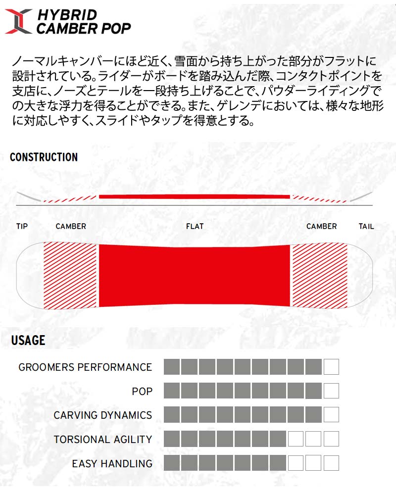 22-23 HEAD ヘッド ドローライト レディース メンズ パウダー DRAW