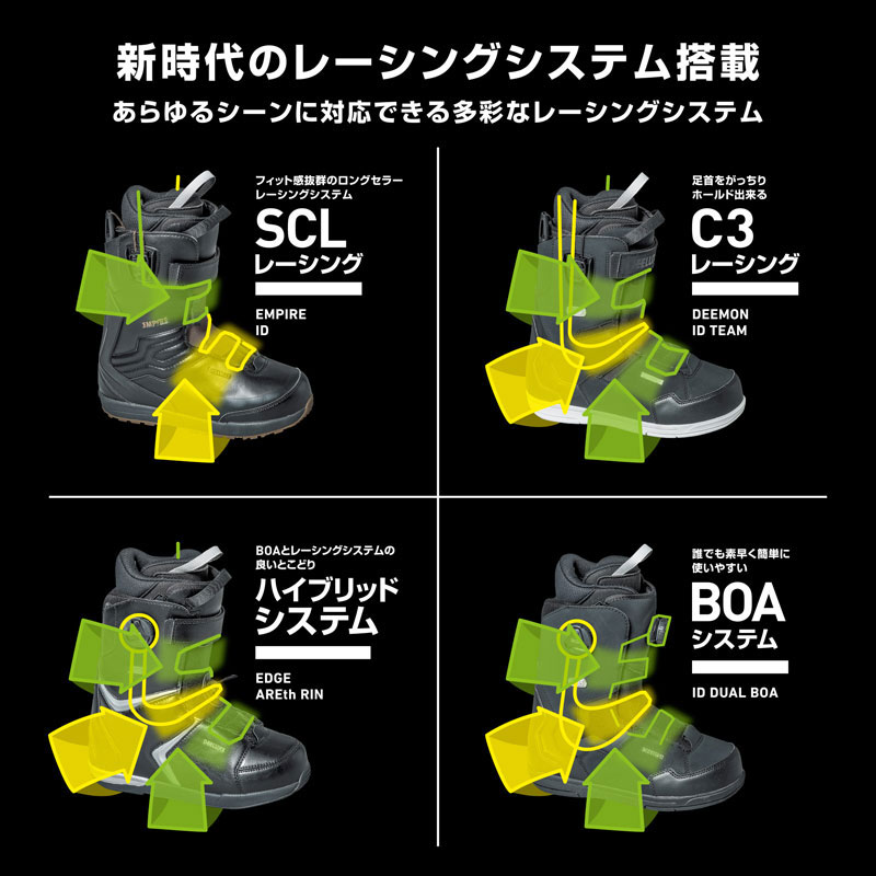 22-23DEELUXE/ディーラックスEMPIREctfエンパイアメンズレディーススピードレースブーツ熱成型対応スノーボード2023予約商品