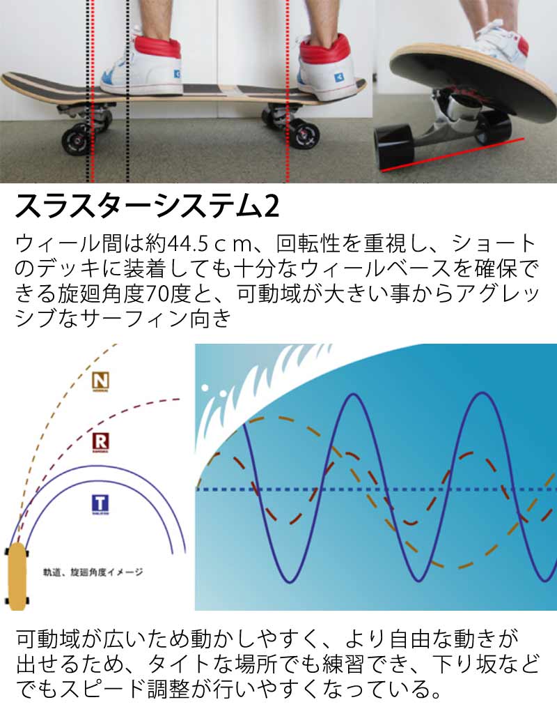 楽天市場 即出荷 カービングデッキ クルーザーロンスケ Gravityスラスターシステム2 0 32inc サーフスケート ロンスケ スケートボード Breakout