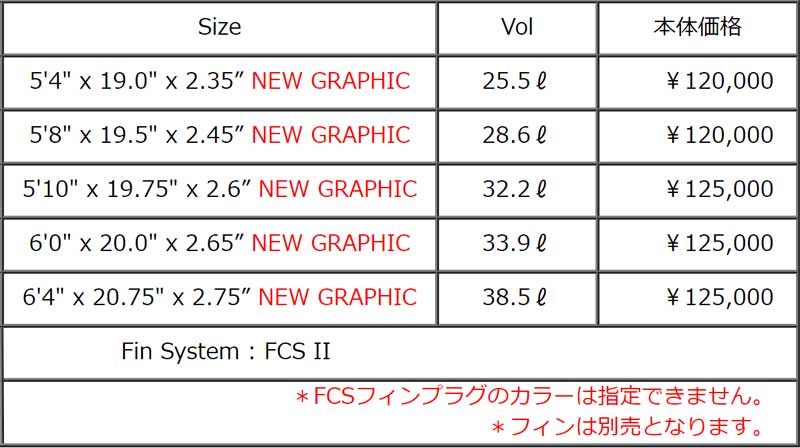 新入荷 Sharpeye 5 8 シャープアイ 21 サーフボード サーフィン チーター ショートボード シャープアイ Disco ディスコ Cheater 5 8 カノア五十嵐 ディスコ 営業所止め 送料無料 予約商品 Breakoutフィリペ 村上舜 使用メーカーボード シャープアイ