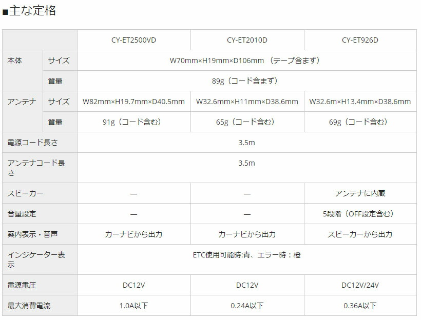車用品 Etc Dsrcpanasonicパナソニックcy Et10dアンテナ分離型ナビ連動型etc2 0車載器 ｃａｒ電倶楽部 店