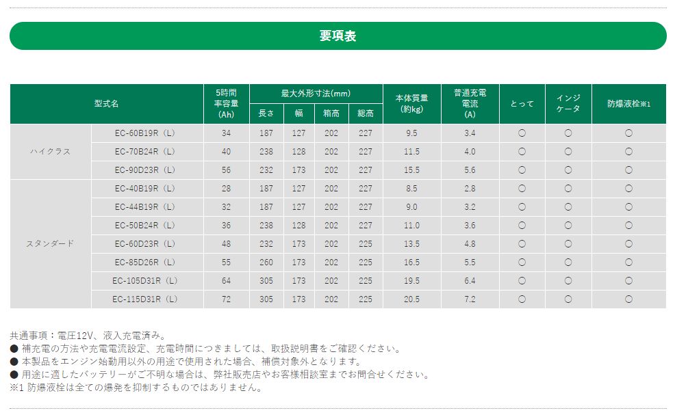 GSユアサECO.R(エコアール)EC-85D26L充電制御車対応スタンダード自家用乗用車用高性能バッテリー GSユアサECO.R(エコアール)EC-85D26L充電制御車対応スタンダード自家用乗用車用高性能バッテリー
