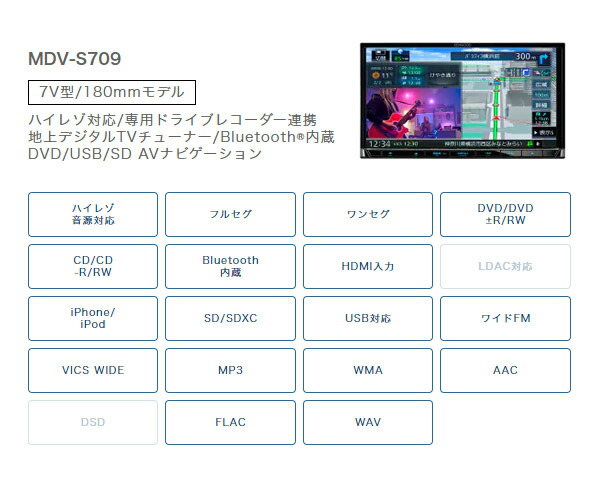 ケンウッドMDV-S709 CMOS-C230彩速ナビ7V型モデル バックカメラセット 限定価格セール！