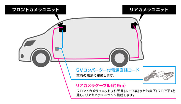 YupiteruユピテルSN-TW9800d OP-MB4000前後2カメラドライブレコーダー駐車録画用マルチバッテリーセット