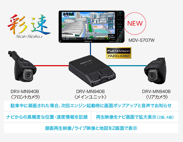 オンラインショップ　KENWOOD　彩速S　MDV-S708　ミラー型ドラレコ　DRV-EM3700