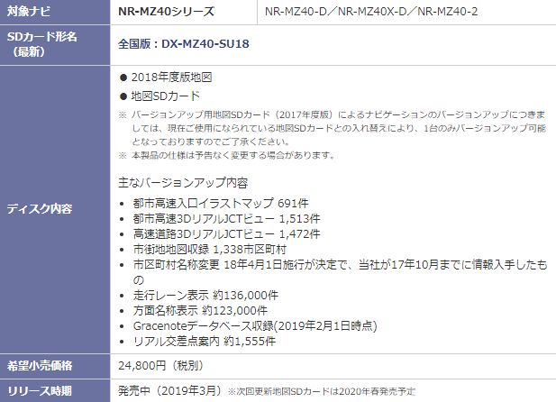 車用品 取付 ヴェルファイアmitsubishi三菱dx Mz40 Su18カーナビ地図更新ソフト19年3月度発売sd更新版nr Mz40シリーズ等対応 ｃａｒ電倶楽部 店