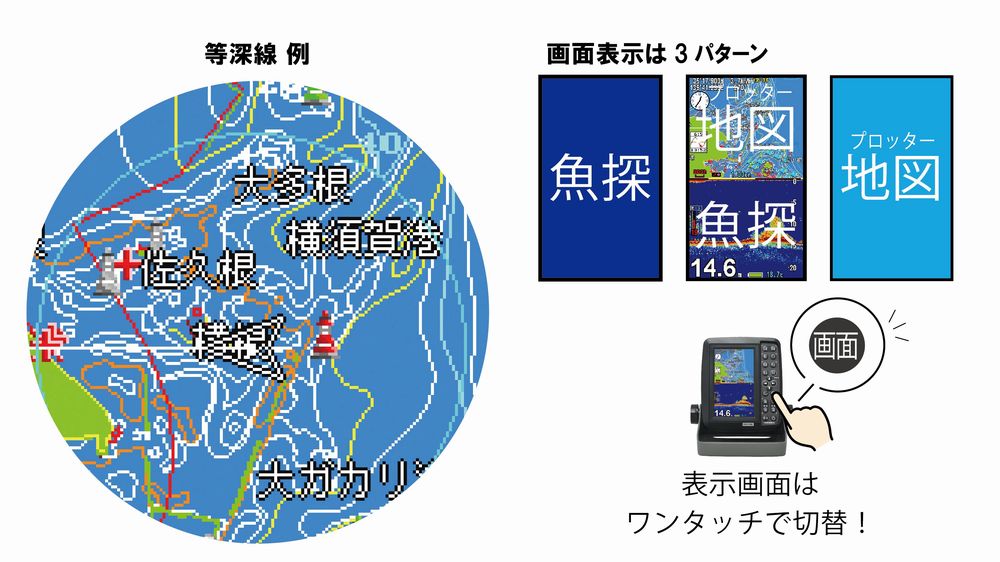 即納最大半額 ホンデックス 魚探 オプションTKS01 取付架台セット