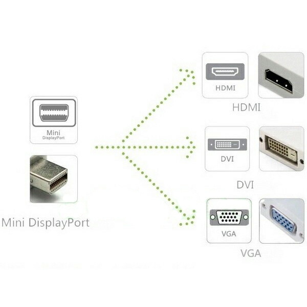 MiniDisplayPorttoVGA/DVI/HDMI変換アダプタ3in1変換アダプタ【メール便送料無料】