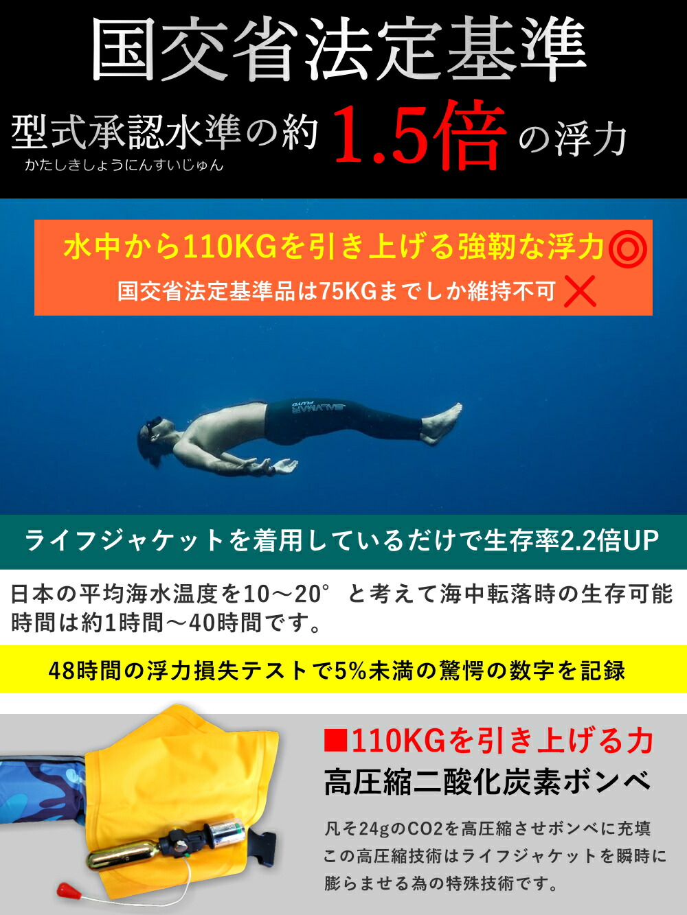 楽天市場 Ss初日は無条件最大 Off P5倍 ライフジャケット 釣り 自動膨張式 腰 ウエスト 大人用 子供 女性 救命胴衣 キッズ 子供用 ジェットスキー ウエストタイプ ベルト 自動 フィッシング 釣用 固定 ウエスト固定 送料無料 Jesbasaro