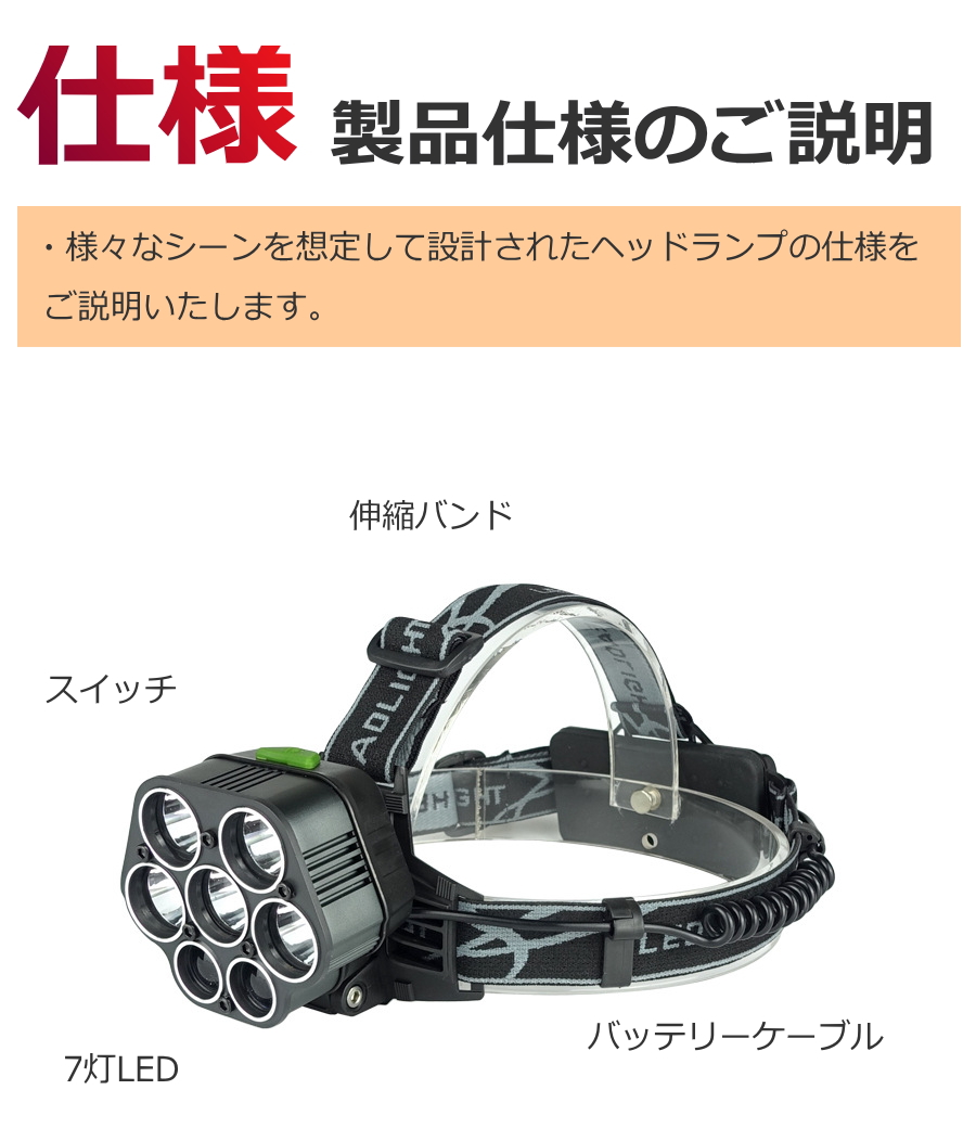 楽天市場 本日は最大21 還元 無条件5 Off Ledヘッドライト 充電式 釣り 最強ルーメン フィッシングライト ヘッドランプ ヘルメット Led 充電式 ヘッドライト アウトドア Ledヘッドライト 防水 作業灯 防災 Jesbasaro