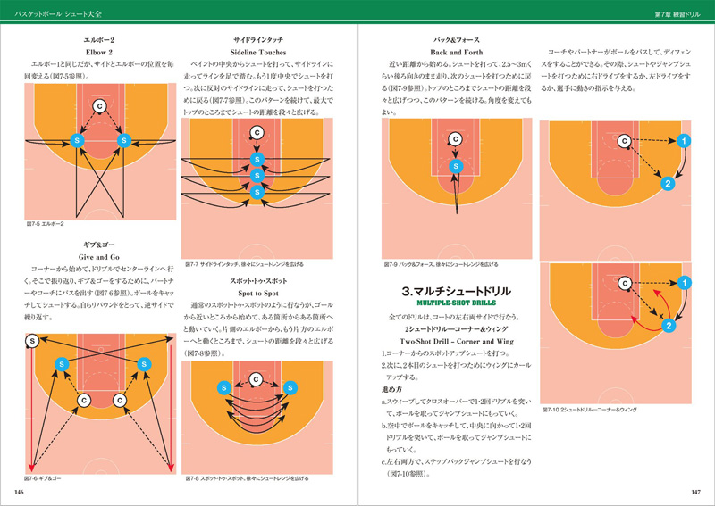春夏新作 美品 バスケットボールシュート大全 プロスキルコーチが教える シュート のテクニック ドリル 方法論 定価1 900円 Micro Station Be