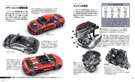 楽天市場 完売 世界のスポーツカー図鑑 定価2 800円 趣味実用専門書キューブブック