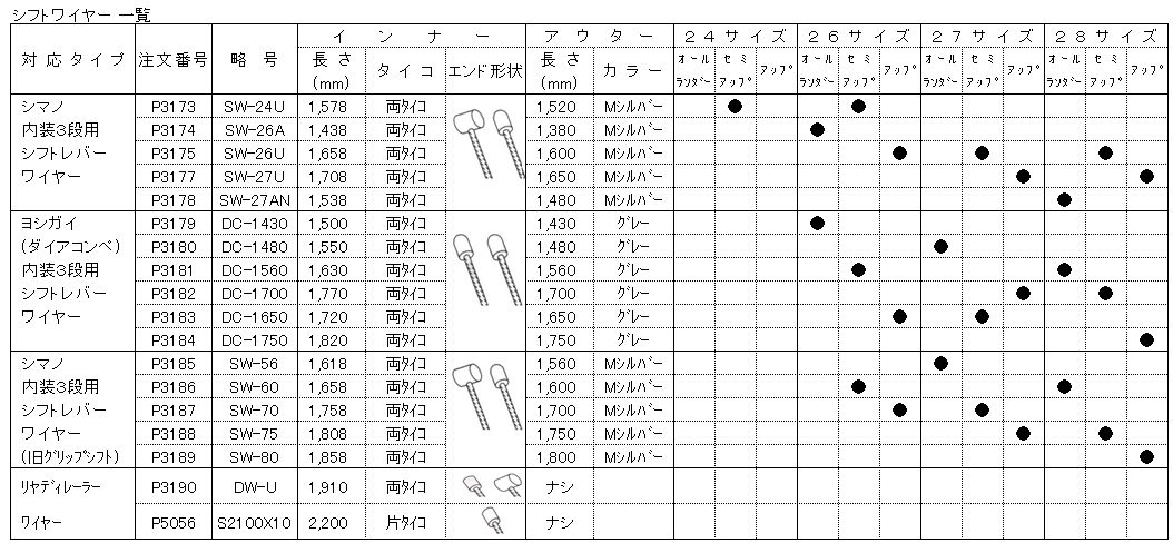 楽天市場】BRIDGESTONE ブリヂストン シフトレバーワイヤー シマノ内装 