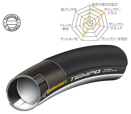 CONTINENTAL TEMPO II 28x19mm 28x22mm ( ロードバイク用チューブラータイヤ ) コンチネンタル テンポ2 チューブラータイヤ|サイクルロード