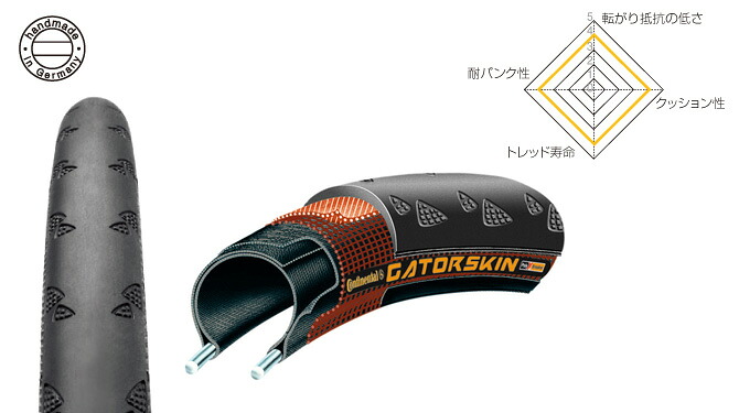 CONTINENTAL GATORSKIN 700x23C 700x25C 700x28C 700x32C ( 読み込む自動二輪車用タイア ) コンチネンタル ゲータースキン