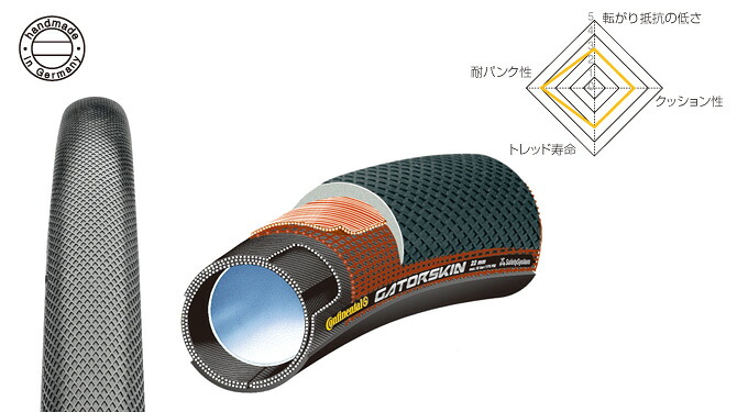 CONTINENTAL SPRINTER GATORSKIN 28x22mm 28x25mm ( ロードバイク用チューブラータイヤ ) コンチネンタル スプリンターゲータースキン チューブラータイヤ｜サイクルロード