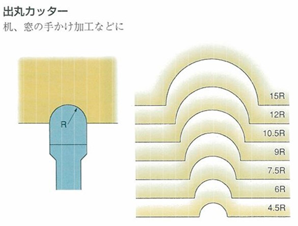 木村切り手 ほう塁切り手 200mm×（9粍～30粍）厚×25.4穴×6P