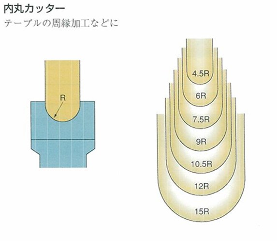木村切り手 内丸切り手 200mm×（19粍～42粍）厚×25.4穴×6P