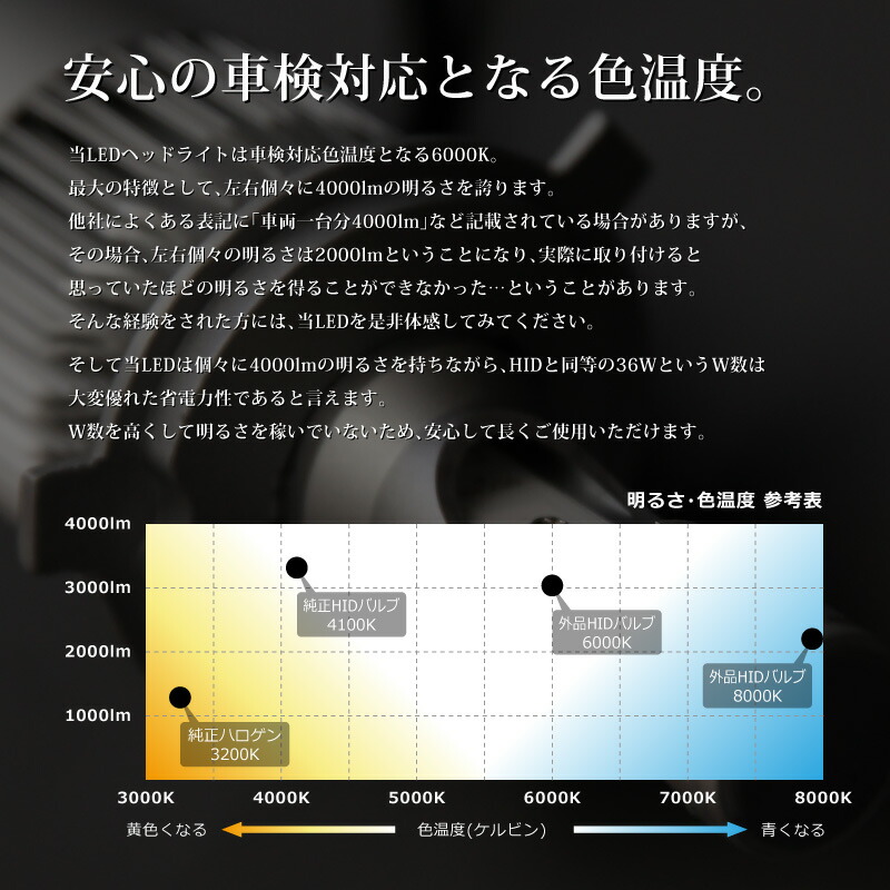 楽天市場 送料無料 H4 Hi Lo Ledヘッドライトキット 車検対応 4000lm ルーメン 6000k ケルビン 時間の長寿命 Drjオートパーツマーケット