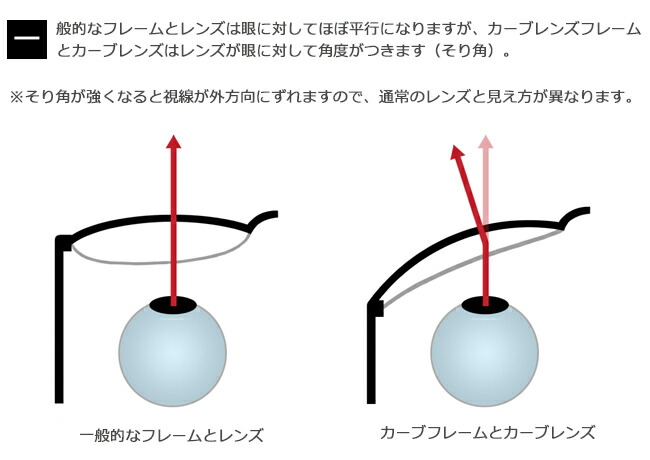 人気アイテム 交換用レンズ フレーム持込交換用レンズ 1.60調光内面非球面カーブレンズ 2枚 1組 アクロライトスポーツ1.60 fucoa.cl