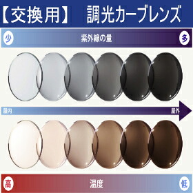交換用レンズ フレーム持込交換用レンズ 1.60調光内面非球面カーブレンズ (2枚・1組) アクロライトスポーツ1.60｜アイカフェ