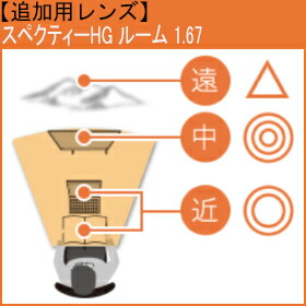 追加用 HOYA ホヤ スペクティーHG ルーム 1.67 度付き (2枚・一組)|アイカフェ