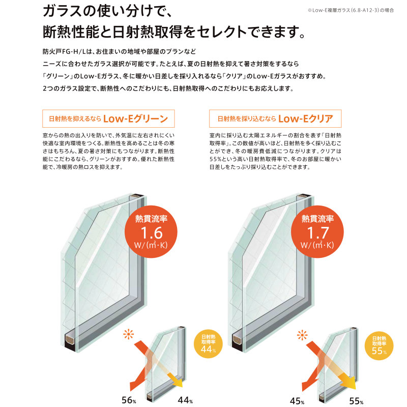 防火戸 アングル付枠 巾w1640 高さh770mm アルミ樹脂複合サッシ 断熱 リクシル サッシ寸法 Pg障子 サッシ寸法 Lixil Fg L 単体引き違い窓 アングル付枠 引違い窓 リフォーム Diy リフォームおたすけdiy店防火サッシ 窓 断熱 ハイブリッド窓 リフォーム