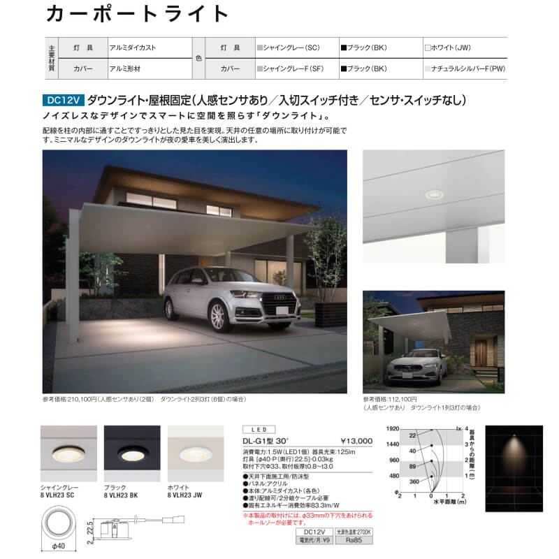 7月はエントリーで全品p10倍加 一巡りインターフェース 駐輪場 リクシル 車両ポートsc ミニ 縦2輩棟 21 22種 W2100 L44 拘束坐数7 10台使い方 ニューム形容榑天井材 銀輪持ち場 Birdtheartist Co Uk