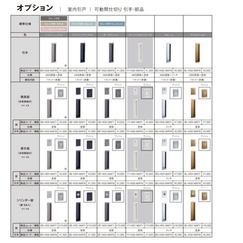 正規認証品!新規格 室内引戸 上吊方式 リクシル ラシッサD キナリモダン 片引戸 標準タイプ AKUK-LGL ケーシング付枠 1220 1320  1420 1620 1820 鍵付 鍵なし 室内引き戸 DIY fucoa.cl