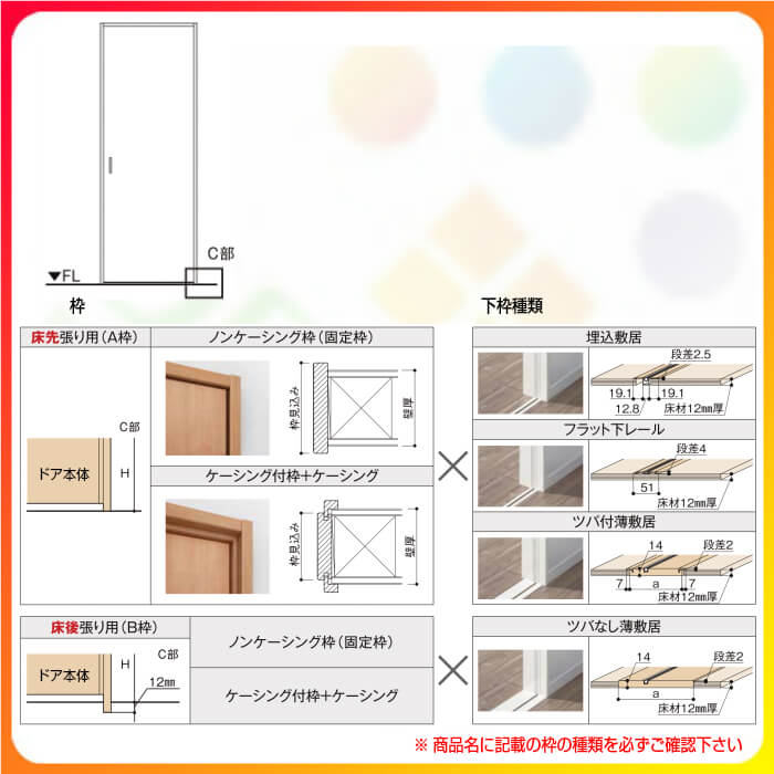 7暦月はエントリーで全品p10倍増し 室内引戸 片引き戸 層タイプ Vレールレシピ ラシッサ D ヴィンティア パネルタイプ Laa ノンケーシング枠 12 13 14 16 10 リクシル ロック付人 錠なし 建材 建具 開戸 室内ドア 引戸 スイッチ リフォーム Diy Odeftg Com