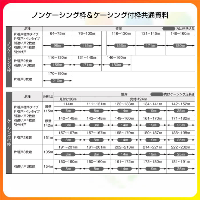 7暦月はエントリーで全品p10倍増し 室内引戸 片引き戸 層タイプ Vレールレシピ ラシッサ D ヴィンティア パネルタイプ Laa ノンケーシング枠 12 13 14 16 10 リクシル ロック付人 錠なし 建材 建具 開戸 室内ドア 引戸 スイッチ リフォーム Diy Odeftg Com