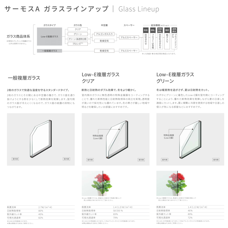 AL完売しました。 引き違い窓 06907 アトモスII W730×H770mm 単