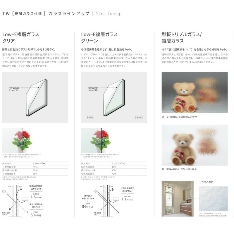 見逃せない 【P10倍※要エントリー12/25迄】 樹脂アルミ複合サッシ