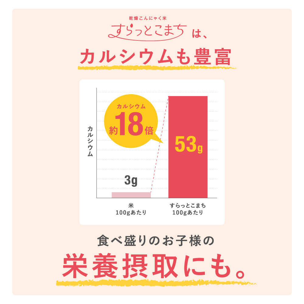 こんにゃく米乾燥無農薬12日間がんばりセット60gx12袋こんにゃくダイエット糖質制限こんにゃくライスこんにゃくご飯糖質カット糖質オフダイエットフードダイエット食品おきかえダイエット腸活食物繊維たっぷり