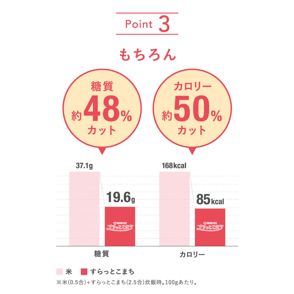 こんにゃく米乾燥無農薬12日間がんばりセット60gx12袋こんにゃくダイエット糖質制限こんにゃくライスこんにゃくご飯糖質カット糖質オフダイエットフードダイエット食品おきかえダイエット腸活食物繊維たっぷり