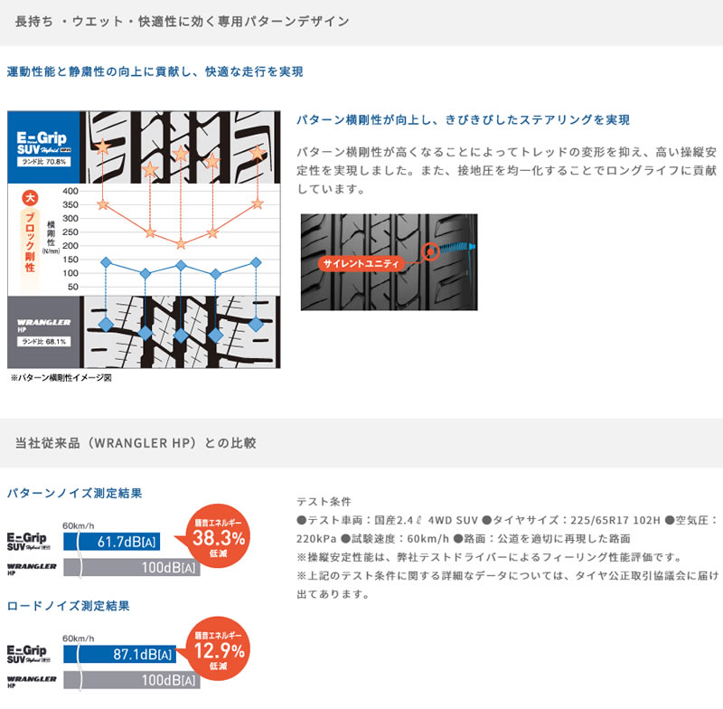 国内即発送 Hp01 Efficientgrip 4本価格suv Rays エスユーブイ225 70r16 Goodyear 4本価格 E Carts店エフィシェントグリップ新品タイヤ グッドイヤーgoodyear Hp01 国産 国産 夏用タイヤ4本 Goodyear