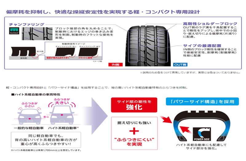 Bridgestone ブリジストン 4本価格 E Carts店 国産 新品タイヤ プレイズpx C Plays 4本 Px C 送料無料 Plays Toyo 夏用タイヤ 155 65r13 国産 Bridgestone Plays Px C 155 65r13 激安