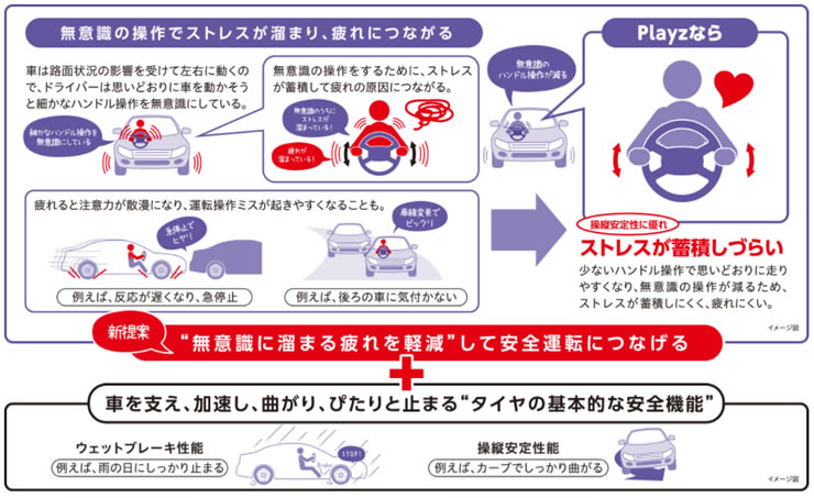 当店オススメのタイヤを量販店では有り得ないリーズナブルな価格にてお届け E Carts店 夏タイヤ ハイエース Pz X 5 60r15 Pz X プレイズ プリウス 5 60r15 ウェッズ ブリジストン Bridgestone 国産メーカー4本価格 Playz 国産