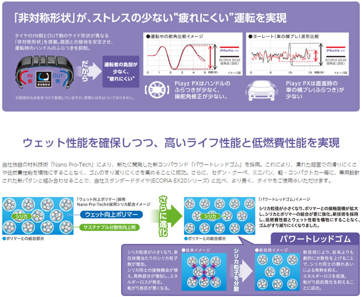 当店オススメのタイヤを量販店では有り得ないリーズナブルな価格にてお届け E Carts店 夏タイヤ ハイエース Pz X 5 60r15 Pz X プレイズ プリウス 5 60r15 ウェッズ ブリジストン Bridgestone 国産メーカー4本価格 Playz 国産