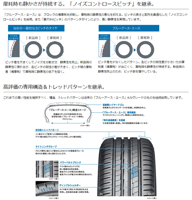 豊富なギフトのyokohama Bluearth A Ae50 195 65r15 ヨコハマ ブルーアース エース Ae50 国産 新品タイヤ 4本価格 国産 夏用タイヤ 4本 Yokohama Bluearth A Ae50 195 65r15 魅力的なの