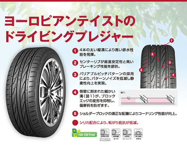 最大93%OFFクーポン 送料無料 グッドイヤー 夏 サマータイヤ GOODYEAR