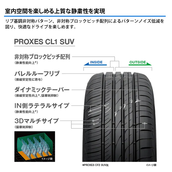 安い 送料無料 <br>TOYO PROXES CF2 SUV 225 65R18 <br>トーヨー