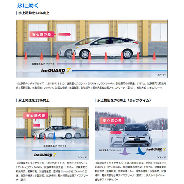YOKOHAMAiceGUARD7IG70(ヨコハマアイスガード7IG70)195/45R161本価格法人、ショップは送料無料