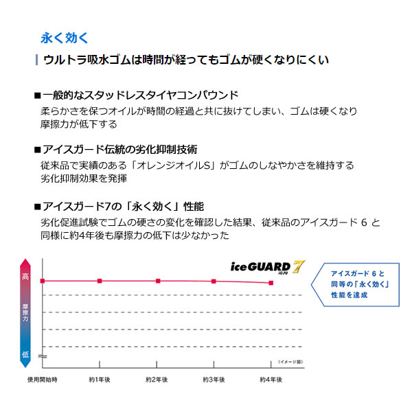YOKOHAMAiceGUARD7IG70(ヨコハマアイスガード7IG70)195/45R161本価格法人、ショップは送料無料
