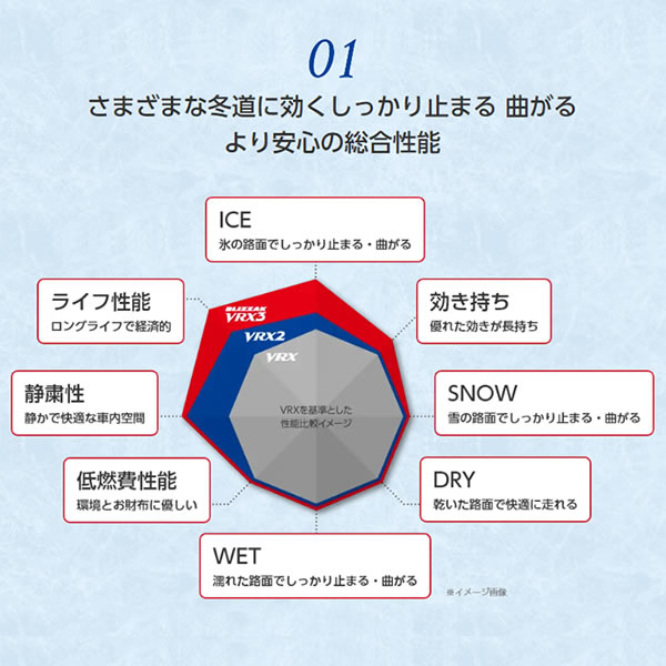 BRIDGESTONE BLIZZAK VRX2(ブリヂストン 4本セット 205 65R15 VRX2) ブリザック 法人、ショップは送料無料 車用品 | windowmaker.com