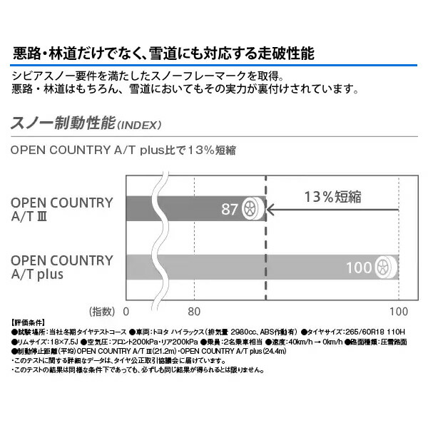 TOYO TIRES 1本価格 70R16 265 A COUNTRY OPEN T3 オープンカントリー ショップは送料無料 トーヨータイヤ 法人  【受賞店舗】 OPEN