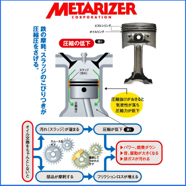 正規品! メタライザー プロ 10本 エンジンオイル添加剤 金属表面修復RVSテクノロジー エンジン ミッション デファレンシャルギア ベアリング  METARIZER PRO 性能向上 騒音低下 寿命延長 燃費向上 プロフェッショナル専用 fucoa.cl