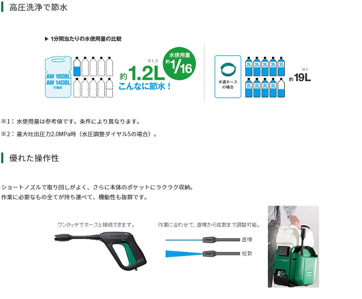 国内即発送 HiKOKI コードレス高圧洗浄機 AW18DBL LXP マルチボルト