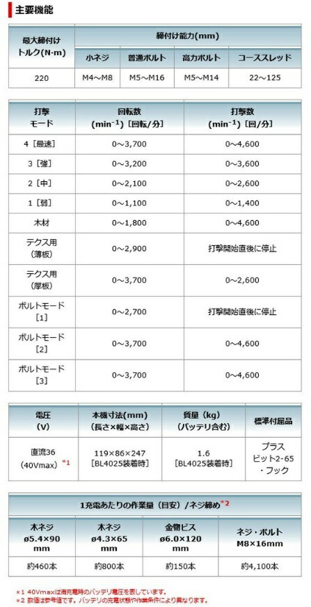 セール マキタ TD002GZ 青 本体のみ バッテリ 充電器 ケース別売 充電式インパクトドライバ 40Vmax fucoa.cl