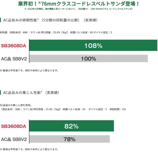 ハイコーキ SB3608DA(XPZ) セット(バッテリ1個・充電器・ケース付